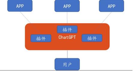 全球AI競(jìng)賽白熱化 OpenAI推出ChatGPT iOS版，微美全息擁抱人工智能時(shí)代