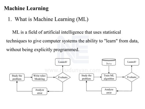 人工智能在新能源系統中的應用與通用系統構建