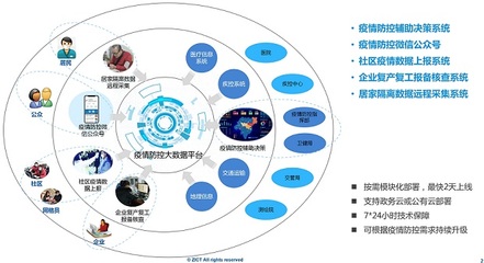 科技戰(zhàn)“疫” 中興網(wǎng)信多面“出擊”，以人工智能通用應(yīng)用系統(tǒng)助力疫情阻擊